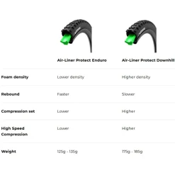 Vittoria Air-Liner Anti-Lek Inlay - Protect Enduro - 29" | 2.40" naar 2.60"