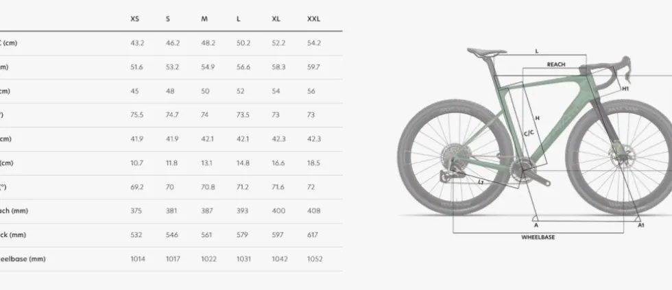 Wilier RAVE SLR ID2 - Force AXS - Carbon Gravel Bike - 2026 - pixel green matt