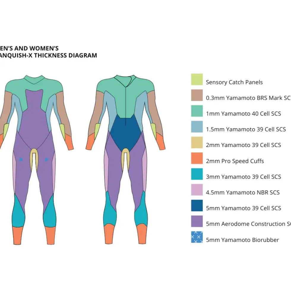 Zone3 Vanquish-X Wetsuit Dames - zwart