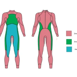 Zone3 Agile Wetsuit Dames - zwart/roze/turquoise
